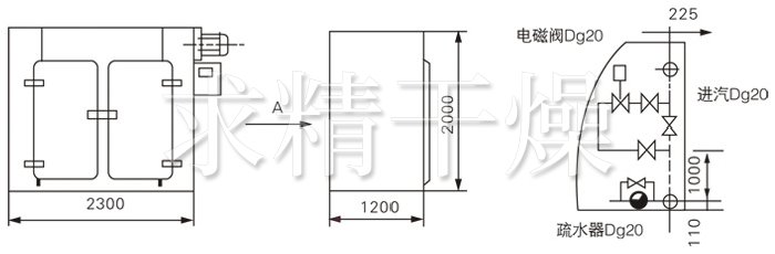 GMP烘箱结构示意图 GMP烘箱结构示意图