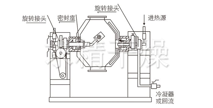 双锥回转真空干燥机结构示意图 双锥回转真空干燥机结构示意图